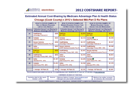 CostShare Report